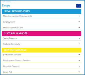 The UNITY EUROPE project reaches the successful conclusion of Work Package 2